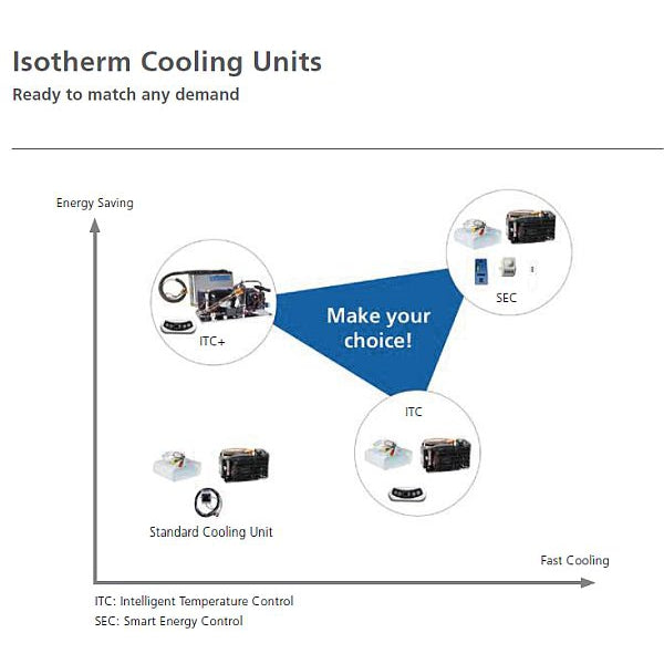 Isotherm Compact GE150 Classic Air Cooled Marine Refrigeration - DIY Build In Kit - Flat Evaporator Plate - DC Fridge